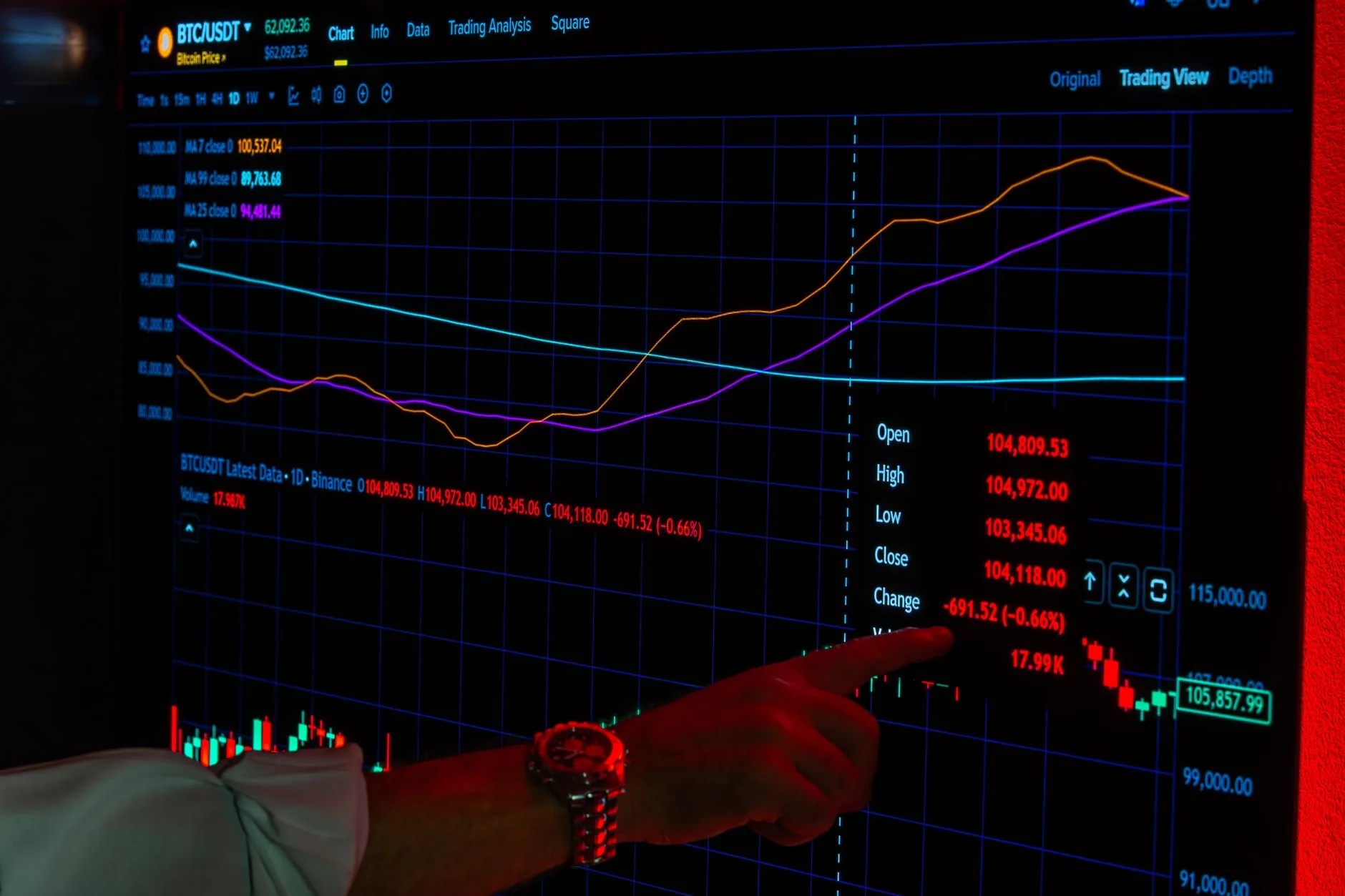 10 Predictable Finance Trends That Will Define 2026's Economic Landscape