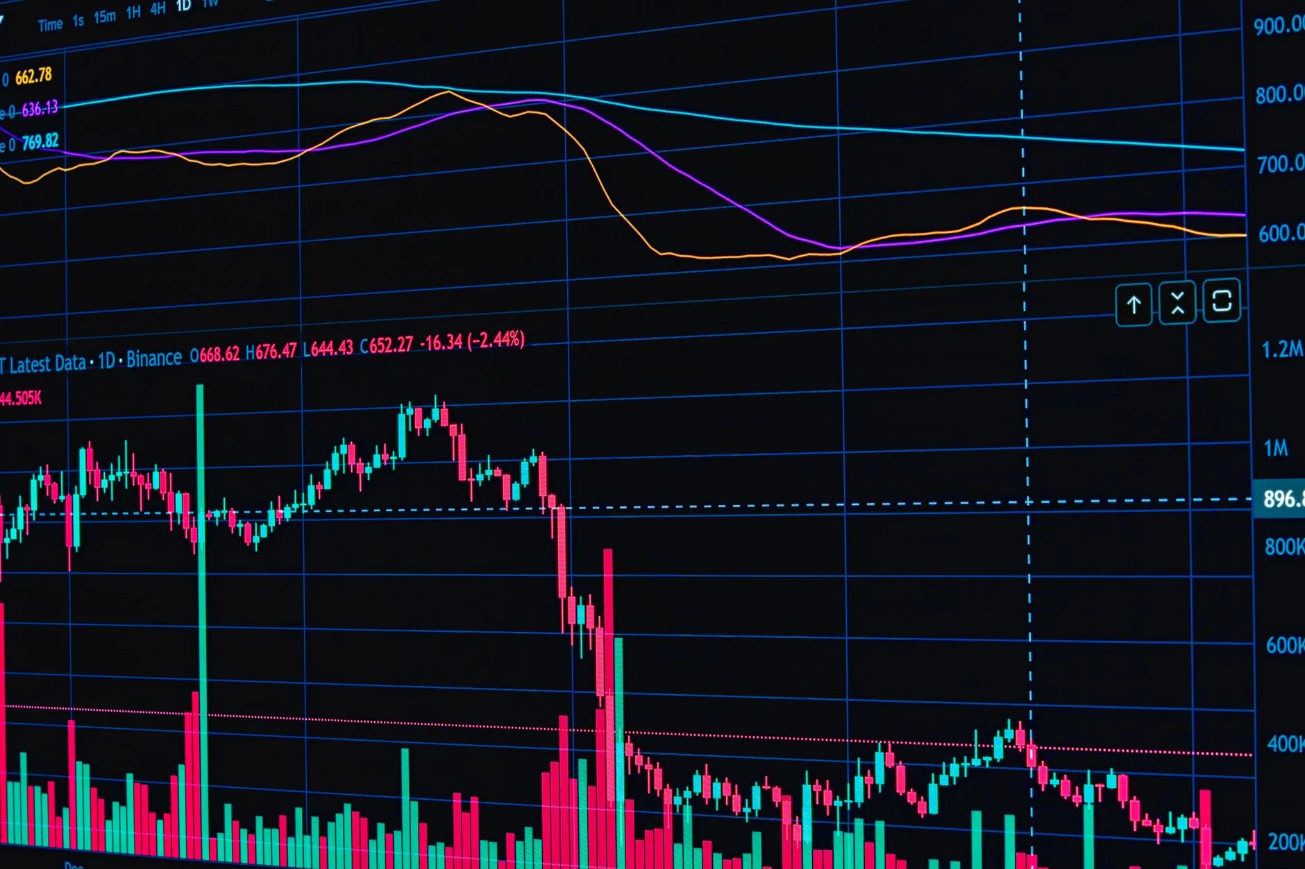 Bangladesh Stock Market on a Rollercoaster: What's Behind the Recent Volatility?
